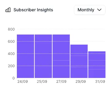 Analytics Dashboard